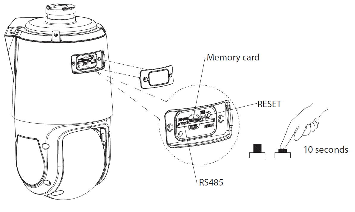 Dahua - SDT4E425-8P-GB-APV1-0280-S2 - IP - PTZ - Panorama