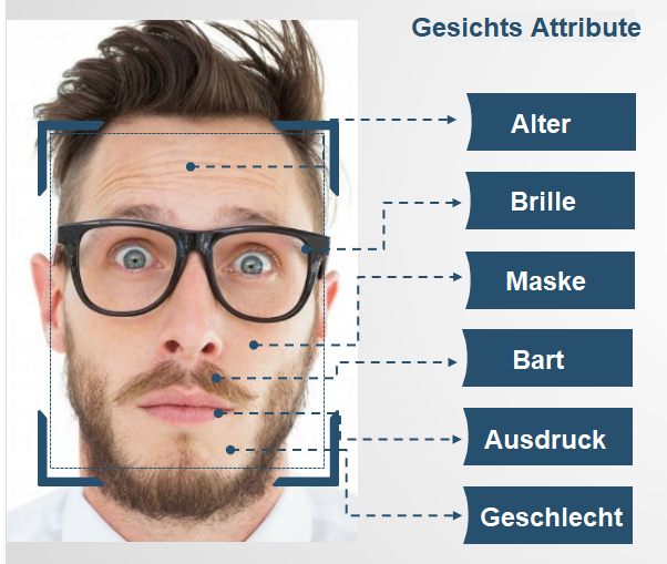 Dahua - IPC-HFW5241E-Z12E-S3 - IP - Bullet