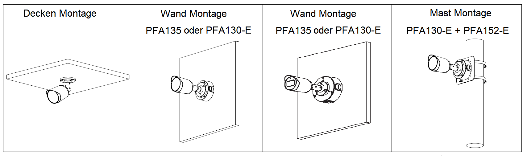 Dahua - HAC-HFW1200TP-0280B-S6 - HDCVI - Bullet