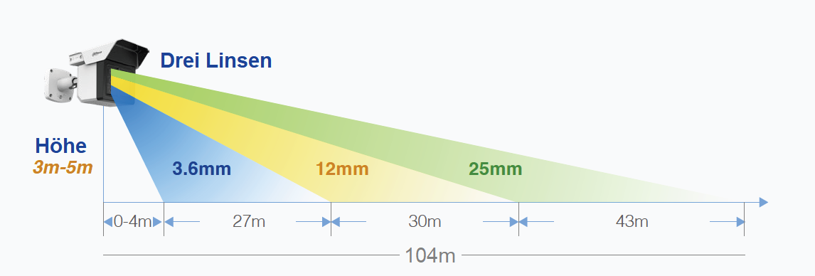 Dahua - IPC-MFW5241T2P-E3-ASE-0360/1200/2500B-Black - IP - Bullet - Reichweite