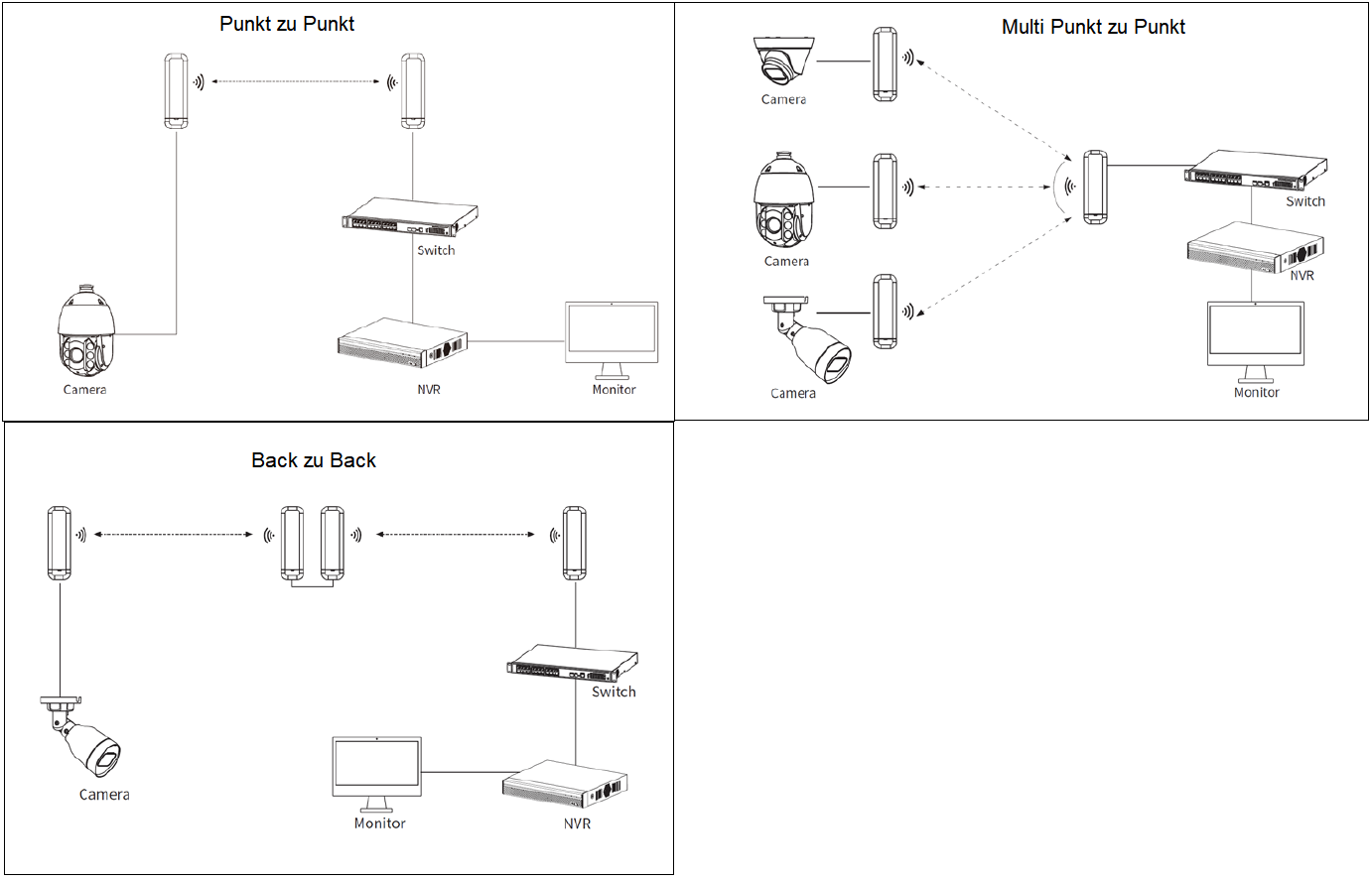 Dahua - WBC5-45AC-03P(DE) - Transmitter - Wireless - Bridge