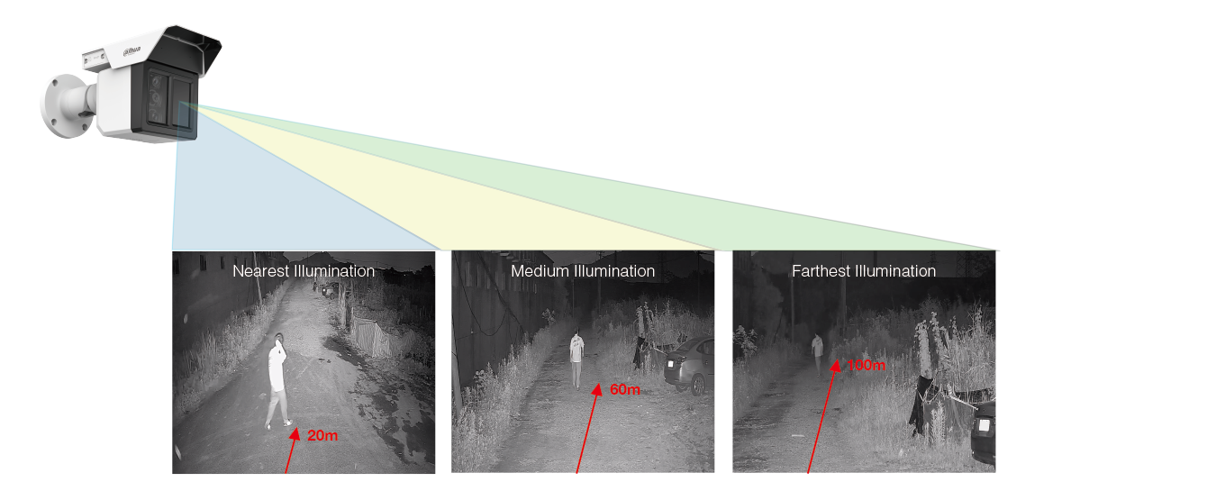 Dahua - IPC-MFW5241T2P-E3-ASE-0360/1200/2500B-QH - IP - Bullet - Reichweite