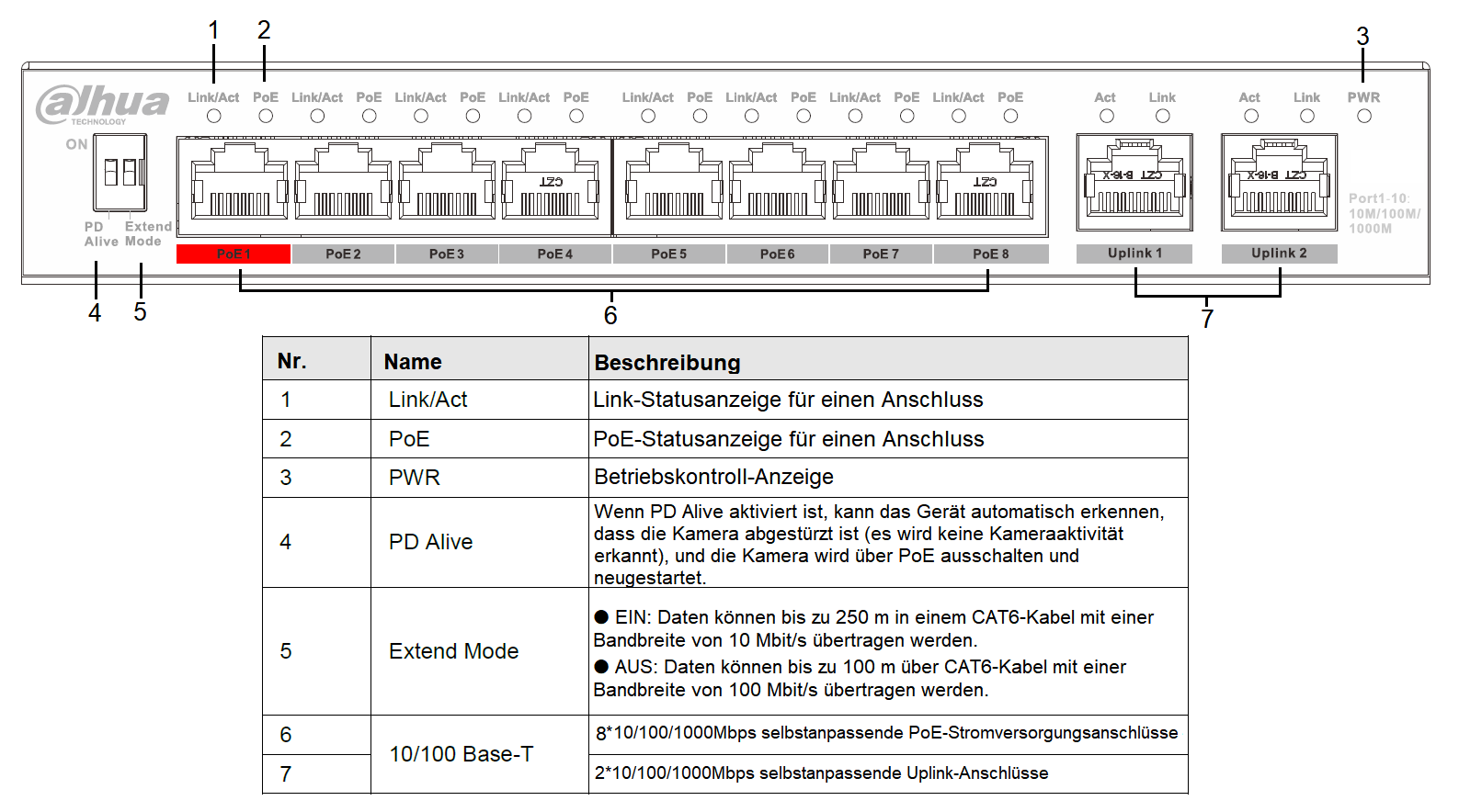 Dahua - PFS3010-8GT-96-V2 - Switch - 8 PoE-GB