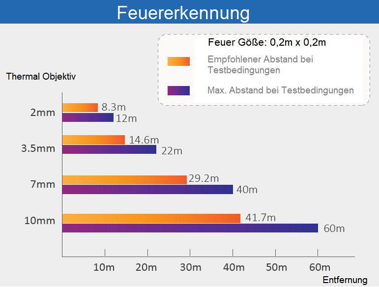 Dahua - TPC-DF1241-B2F2-DW-S2 - Thermal - Eyeball