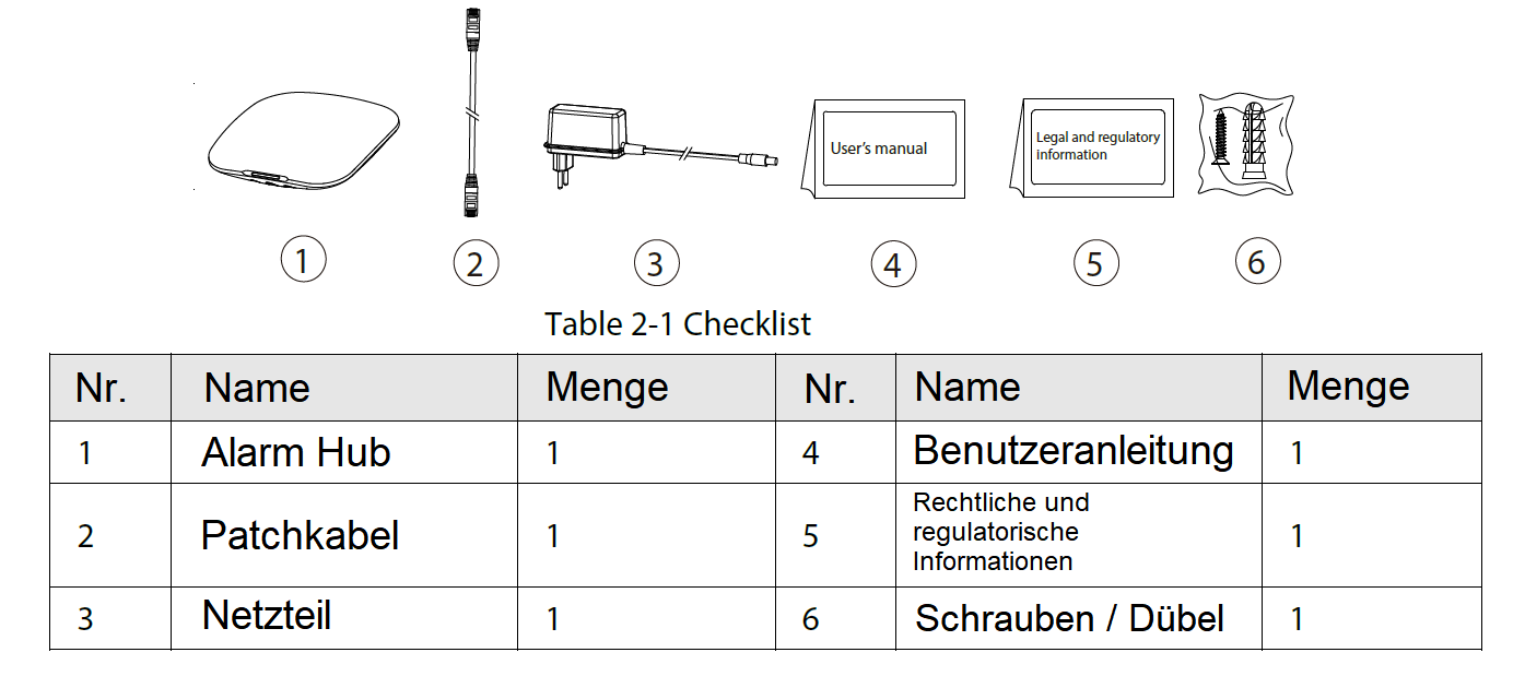 Dahua - ARC3000H-FW2(868) - Alarm - Zentrale