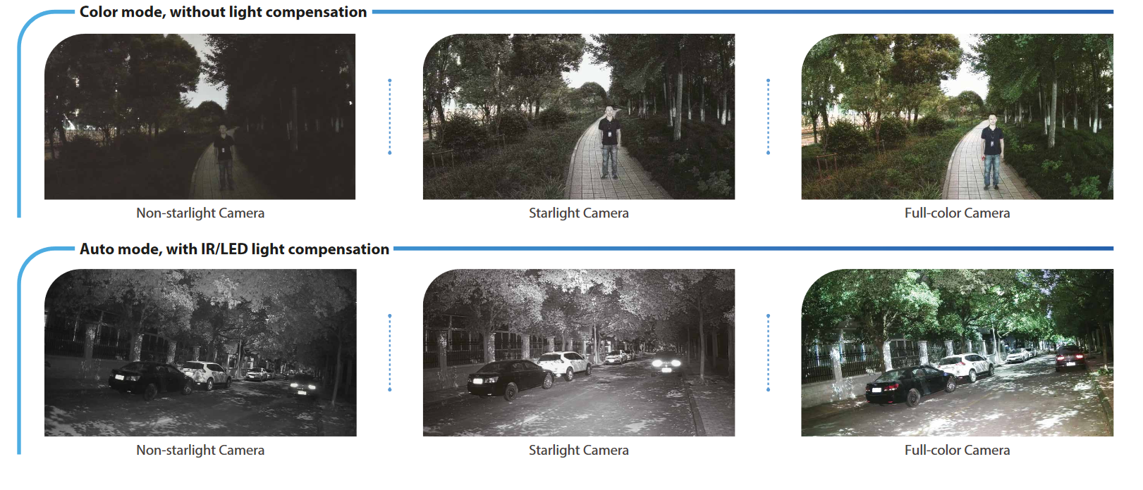 Dahua - IPC-HDW3449HP-AS-PV-0280B-S5-Black - IP - Eyeball