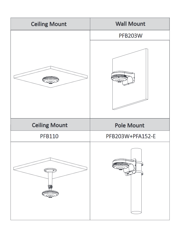 Dahua - HAC-EW2501P - HDCVI - Fisheye