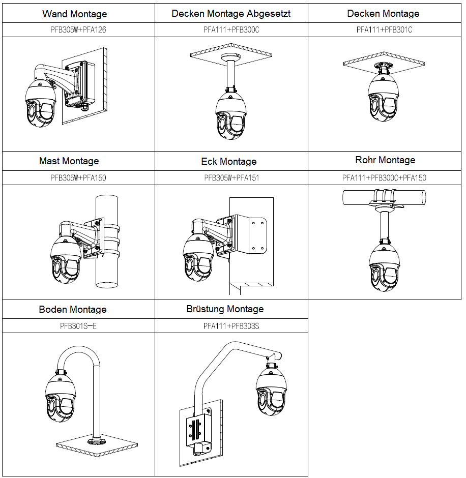 Dahua - SD4E825GB-HNR-A-PV1 - IP - PTZ
