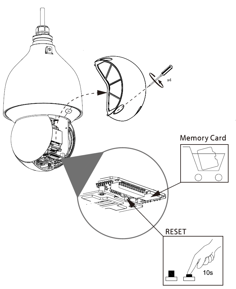 Dahua - SD5A232GB-HNR - IP - PTZ