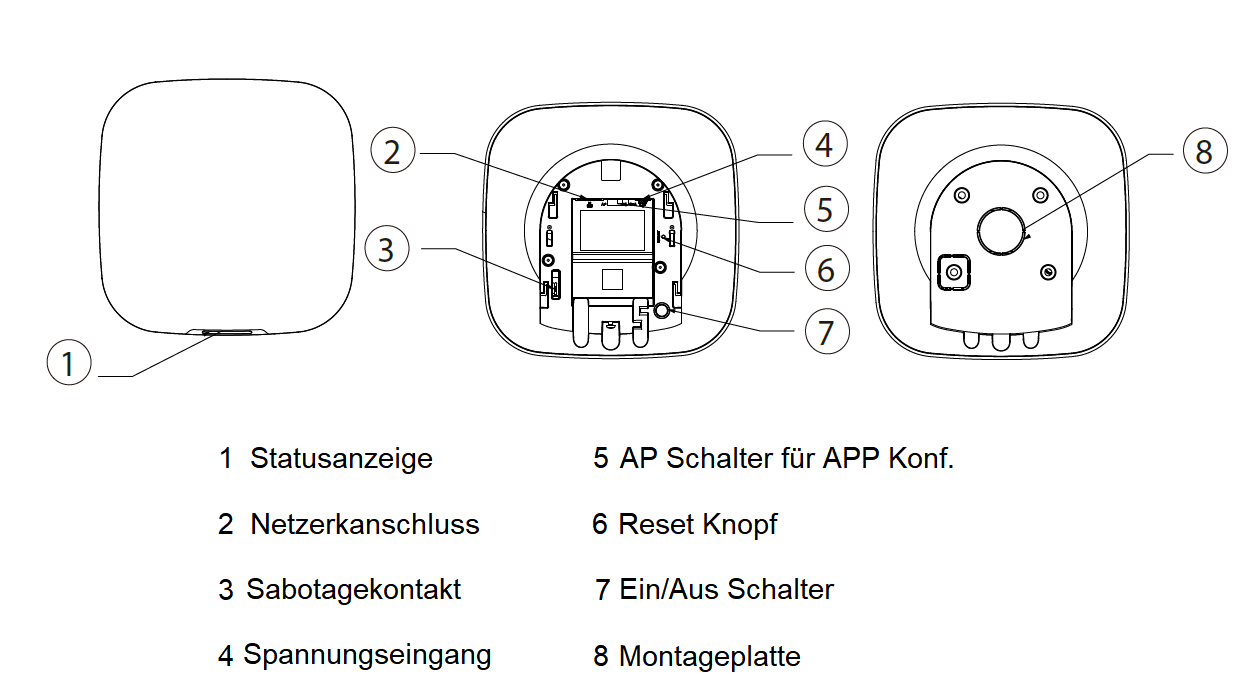 Dahua - ARC3000H-W2(868) - Alarm - Zentrale