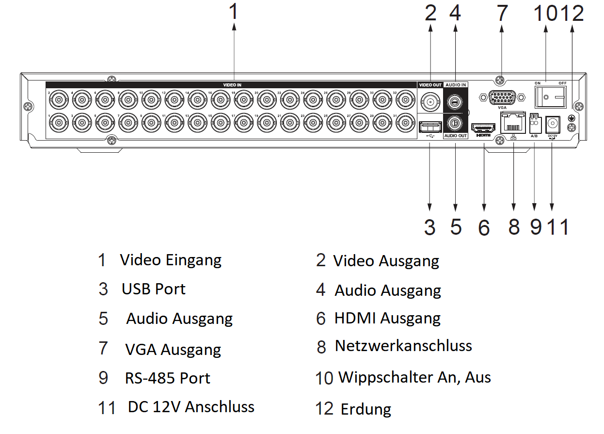 Dahua - XVR5232AN-I3(V2.0) - XVR - 32 Kanal - SMD