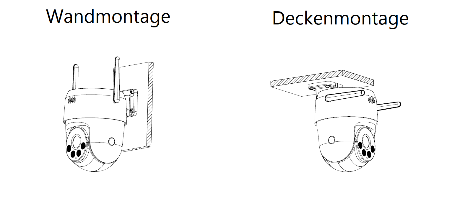 Dahua - SD2A500HB-GN-AW-PV-S2 - IP - PT - Wifi
