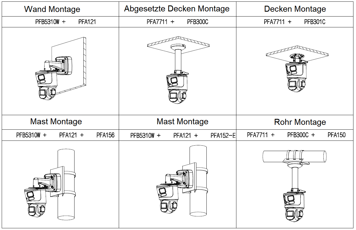 Dahua - SDT3E410-8P-MB-A-PV1 - IP - PTZ - Panorama