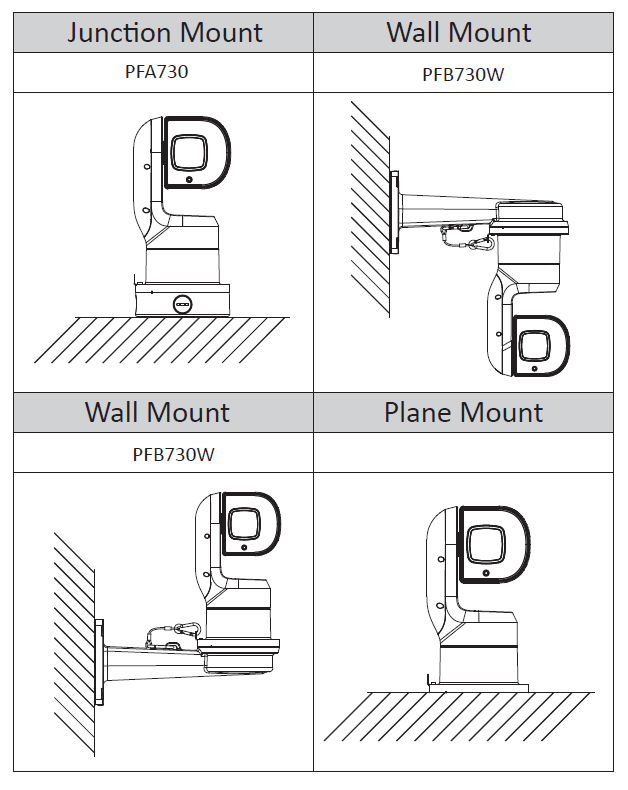 Dahua - PTZ1A225-HNR-GB - IP - PTZ