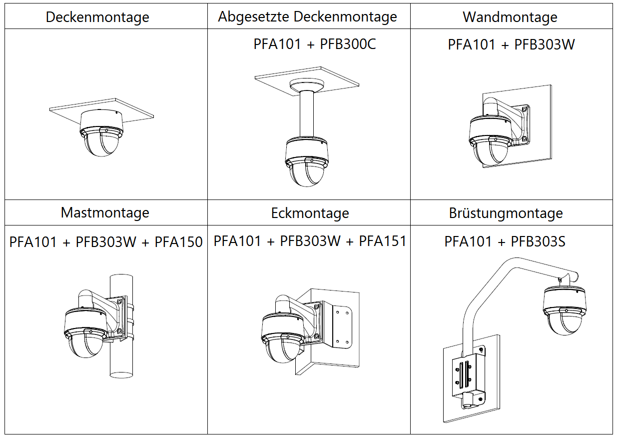 Dahua - SD4A216DB-HNY - IP - PTZ