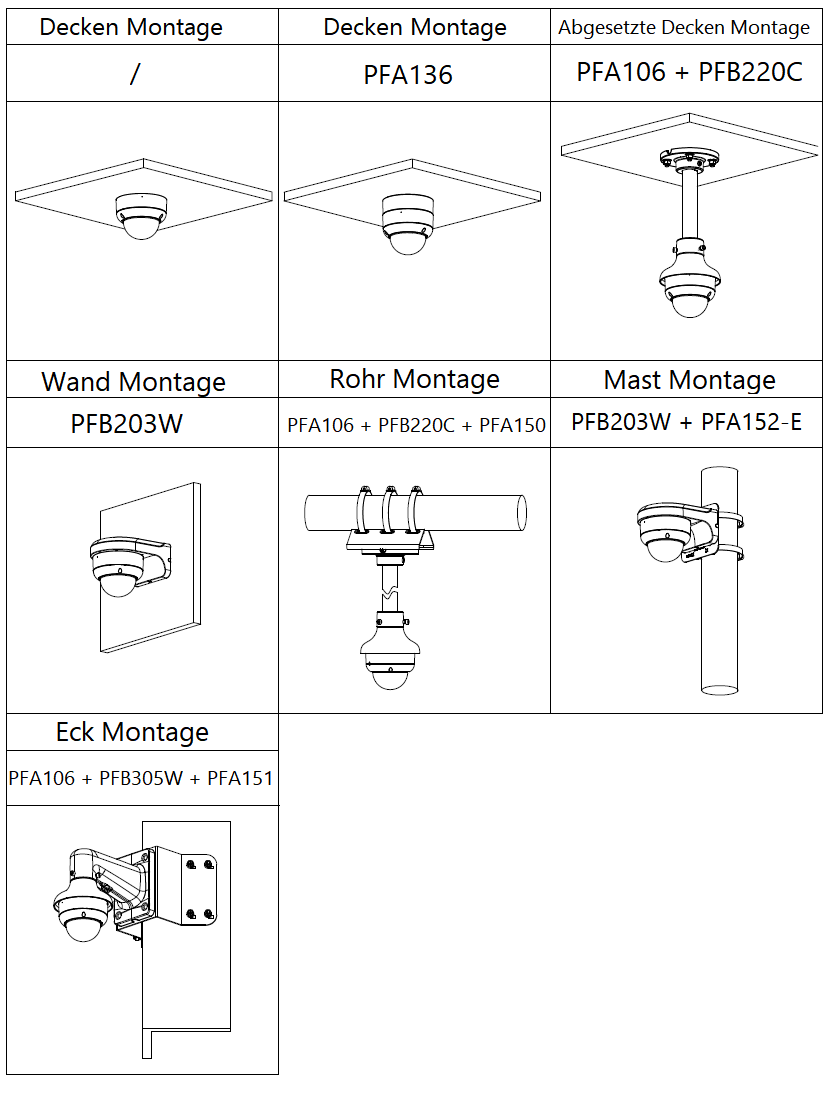 Dahua - HAC-HDBW1200EAP-0280B-S6 - HDCVI - Dome