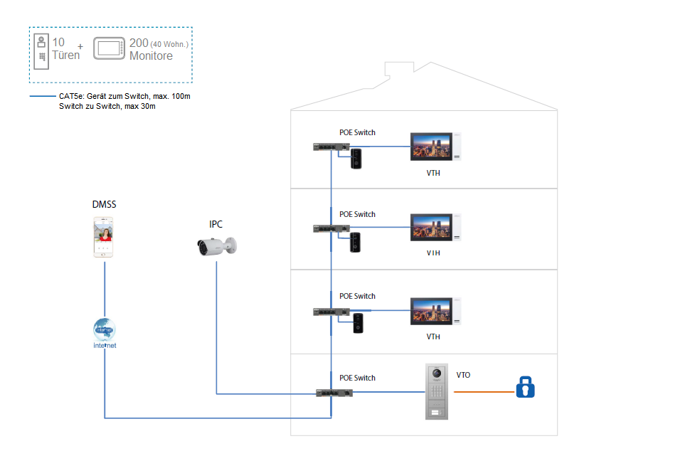 Dahua - VTO4202F-P-S3 - Kamera Modul - Hybrid