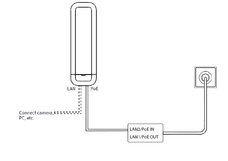 Dahua - WBC5-45AC-03P(DE) - Transmitter - Wireless - Bridge