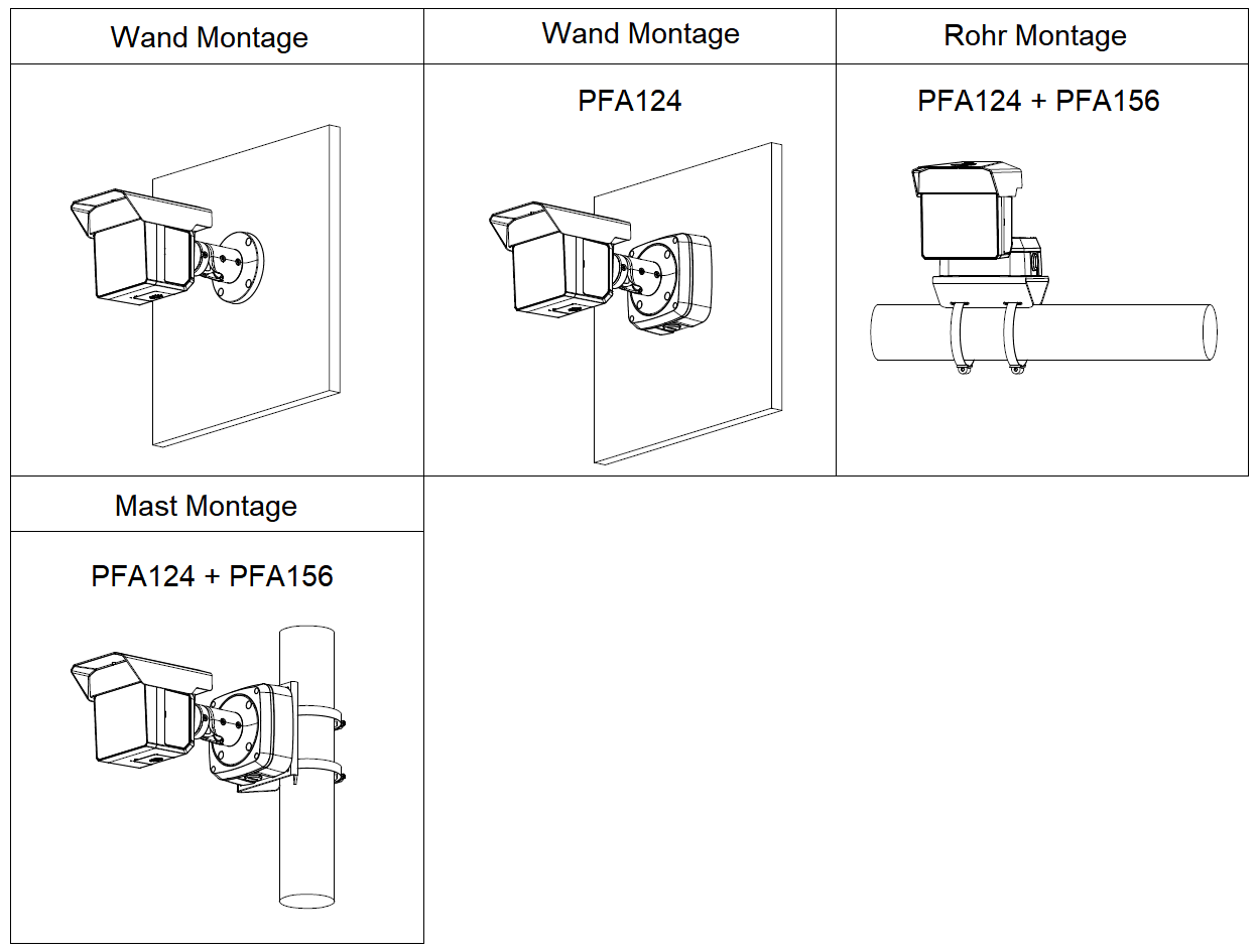 Dahua - IPC-MFW5241T2P-E3-ASE-0360/1200/2500B-Black - IP - Bullet - Reichweite
