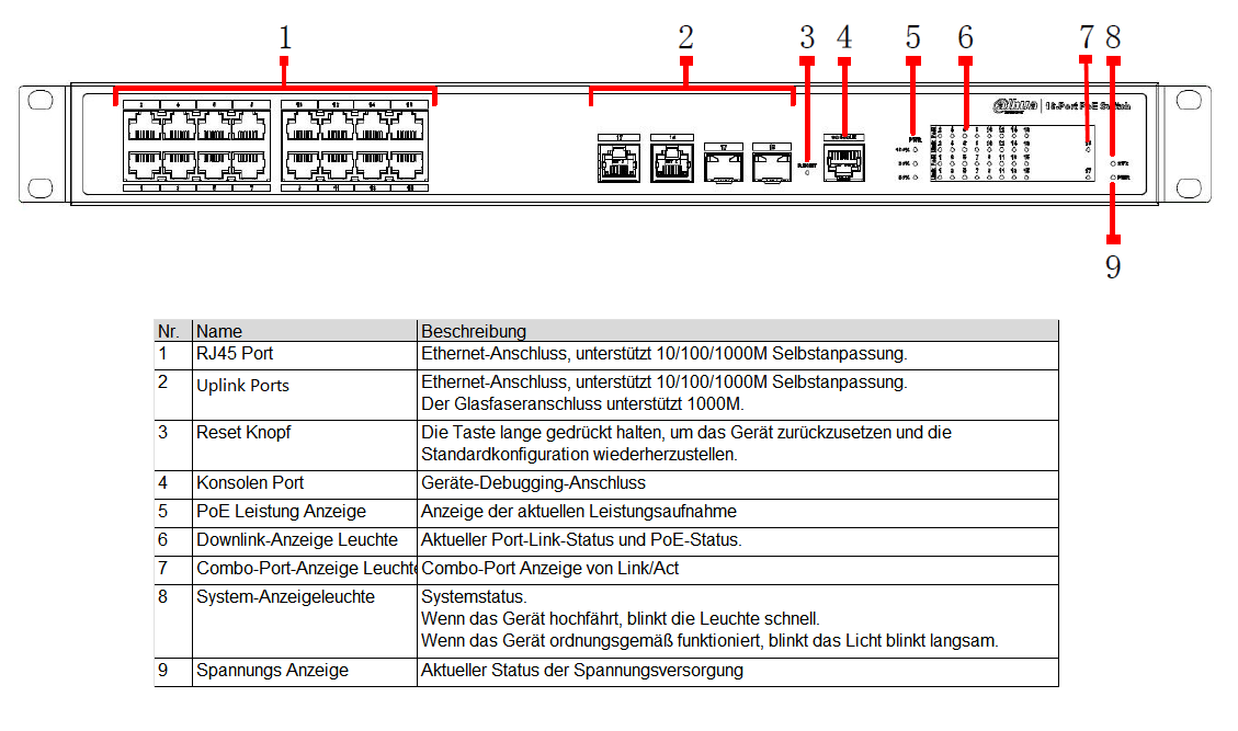 Dahua - S4220-16GT-240 - Switch - 16 PoE-GB