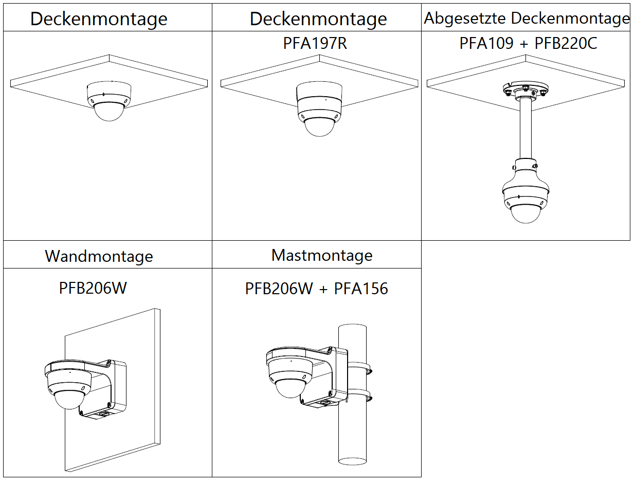 Dahua - HAC-HDBW1200RAP-Z-2712-S6 - HDCVI - Dome