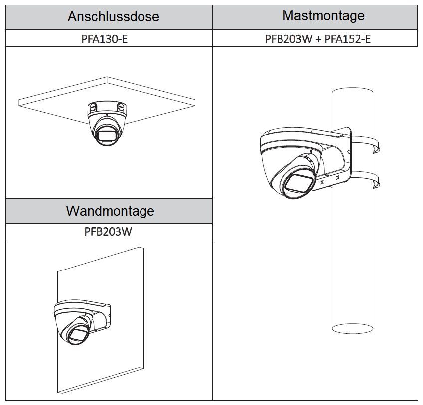 Dahua - HAC-HDW2501TP-Z-A-S2 - HDCVI - Eyeball
