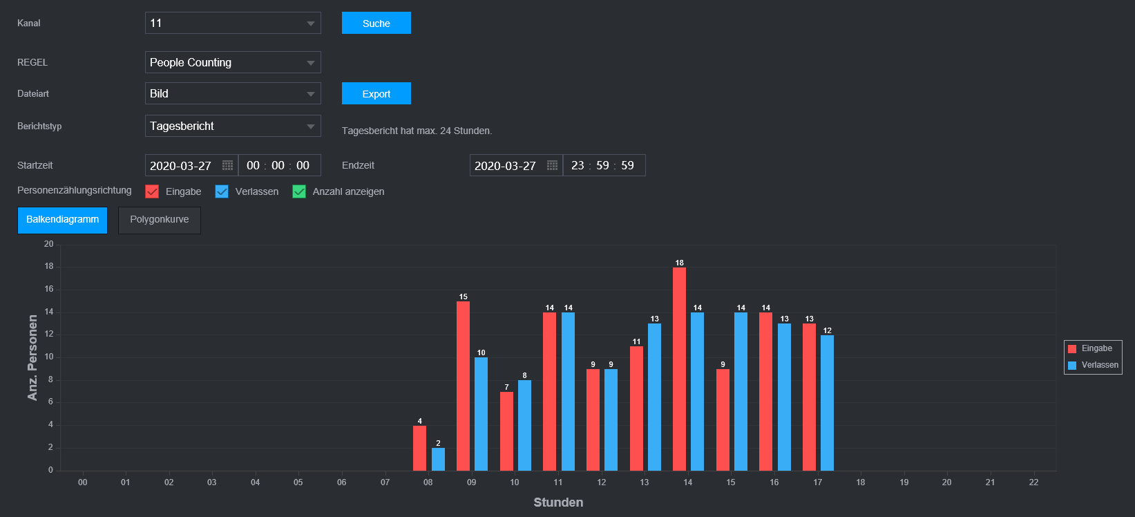 Dahua - NVR5424-24P-EI - NVR - 24 Kanal - 24 PoE