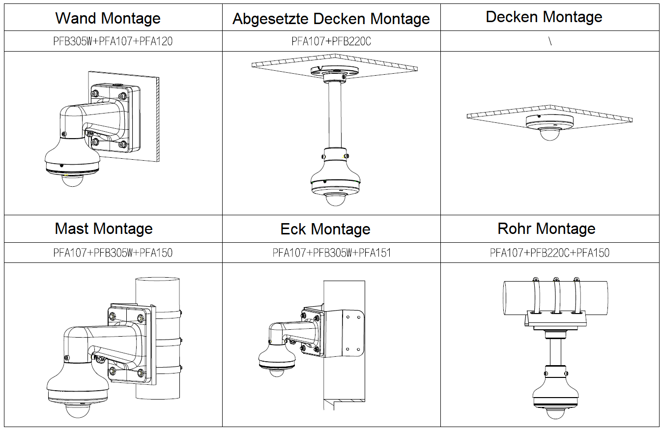 Dahua - SD1A204DB-GNY - IP - PTZ