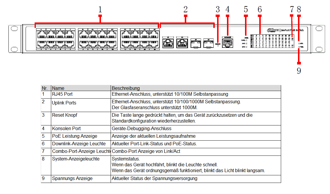 Dahua - S4228-24GT-360 - Switch - 24 PoE-GB