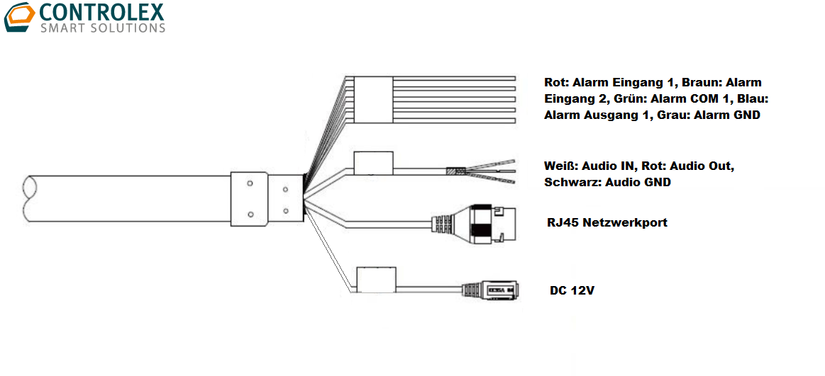 Dahua - SDT4E425-8P-GB-APV1-0280-S2 - IP - PTZ - Panorama