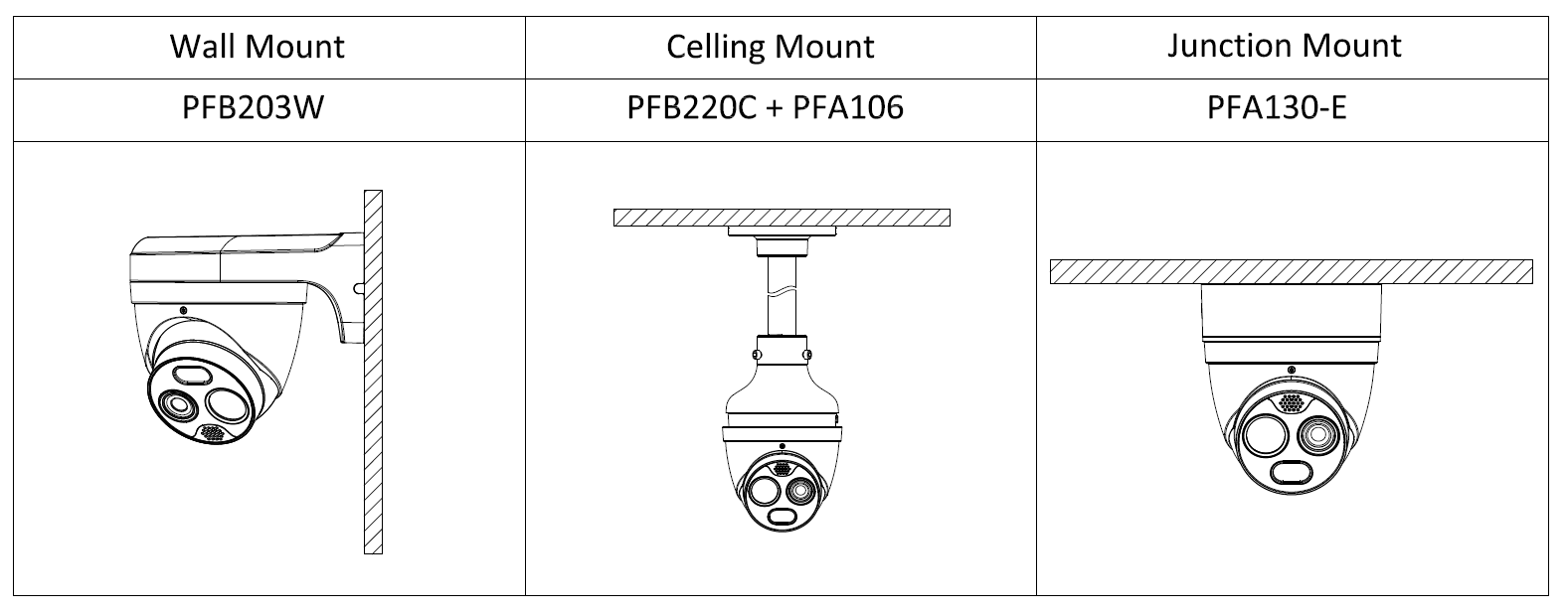 Dahua - TPC-DF1241-B3F4-DW-S8 - Thermal - Eyeball