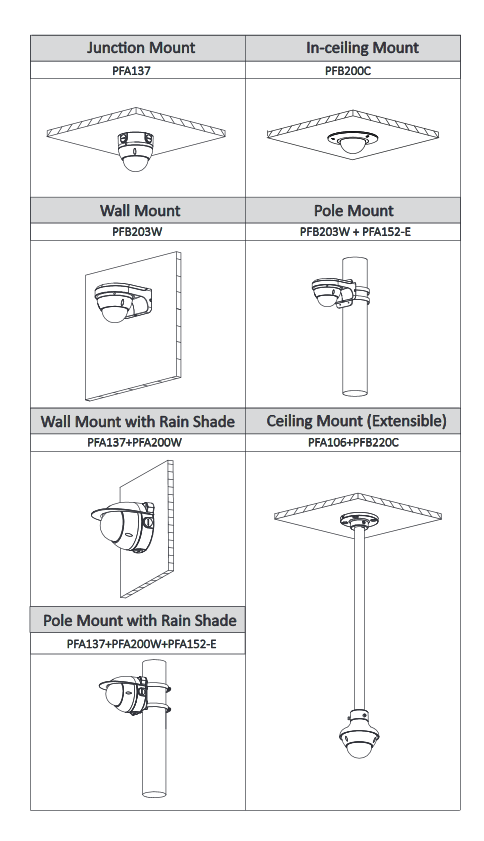 Dahua - HAC-HDBW2501RP-Z-S2 - HDCVI - Dome