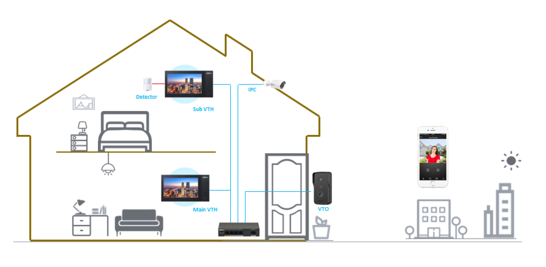 Dahua - VTO2111D-P-S3 - Kamera - PoE