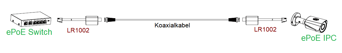 Dahua - LR1002 - Zubehör - EoC Passiver Umwandler - Paar