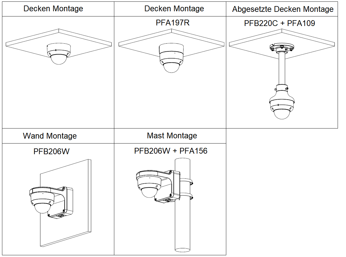 Dahua - HAC-HDBW2802RAP-Z-A HDCVI - Dome