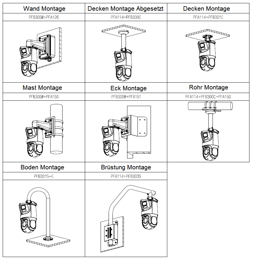 Dahua - SDT4E425-8P-GB-APV1-0280-S2 - IP - PTZ - Panorama