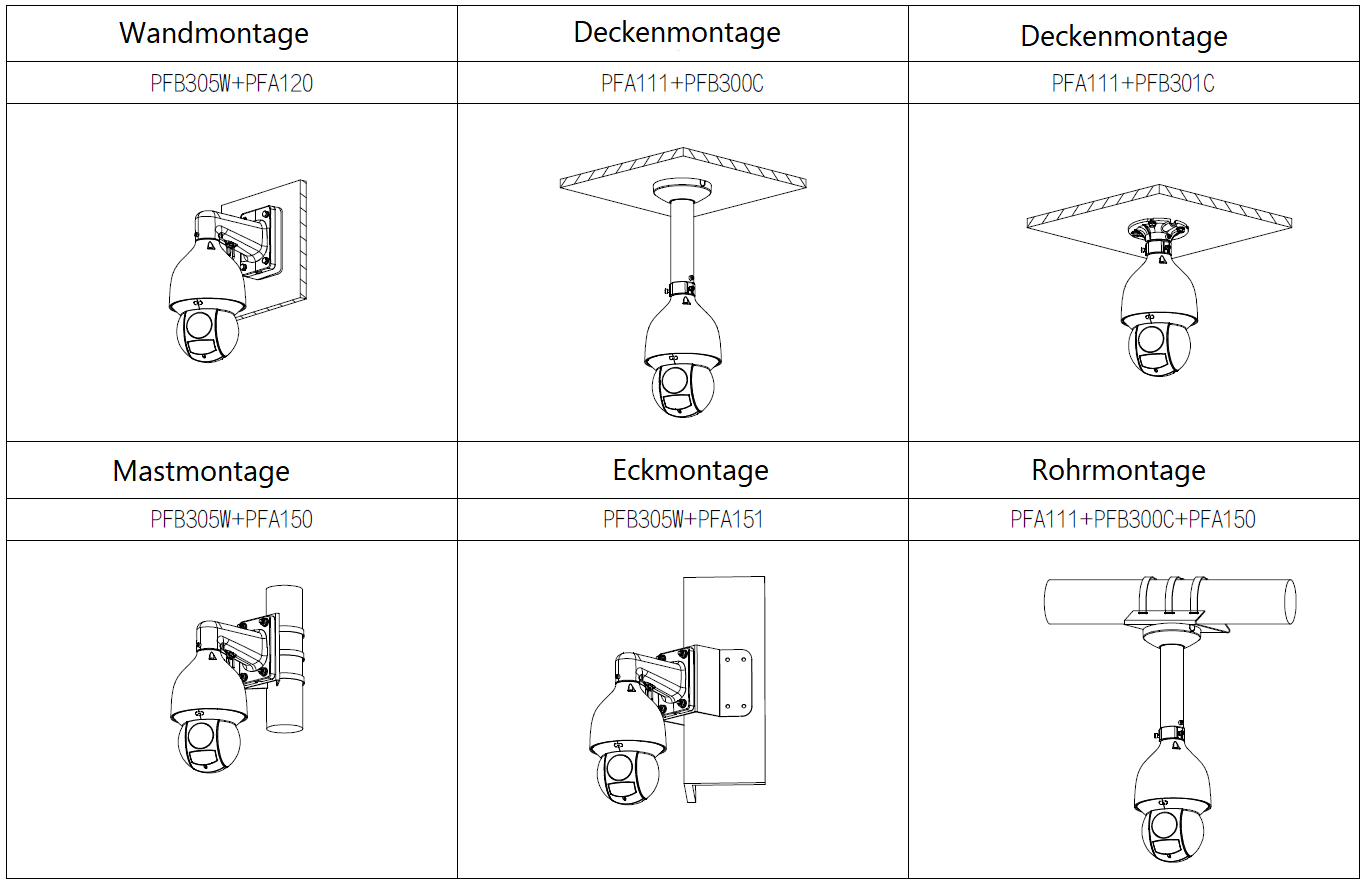 Dahua - SD5A225GB-HNR - IP - PTZ
