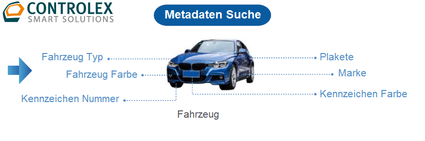 Dahua - ITC413-PW4D-IZ1(868) - IP - Bullet - ANPR