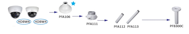 Dahua - PFA106 - Zubehör - Aufhängeadapter
