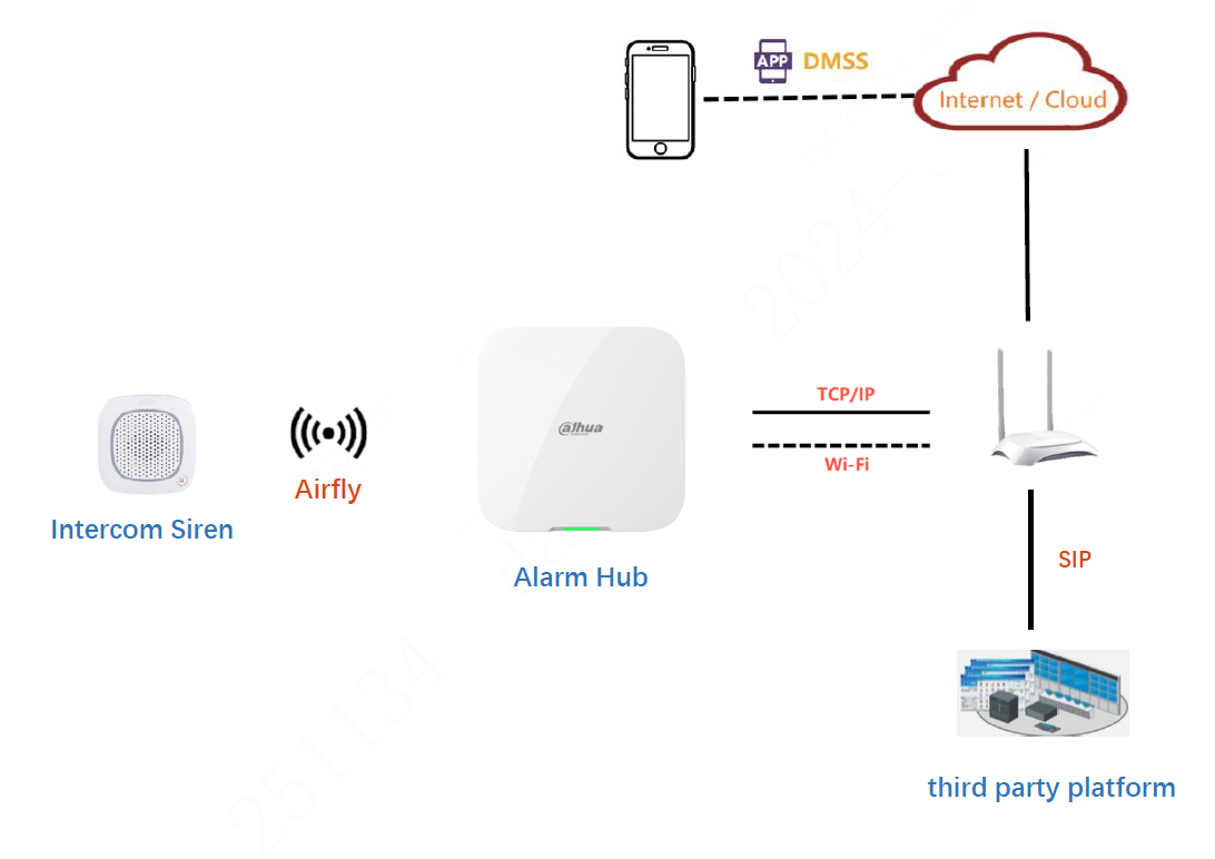 Dahua - ARA14-W2(868) - Alarm - Funk Intercom Sirene