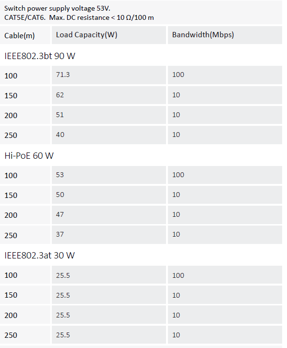 Dahua - PFS3110-8ET-96-V2 - Switch - 8 PoE - 1 SFP
