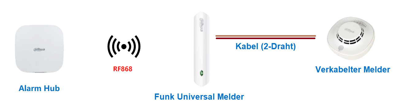 Dahua - ARM310-W2(868) - Alarm - Universal Melder