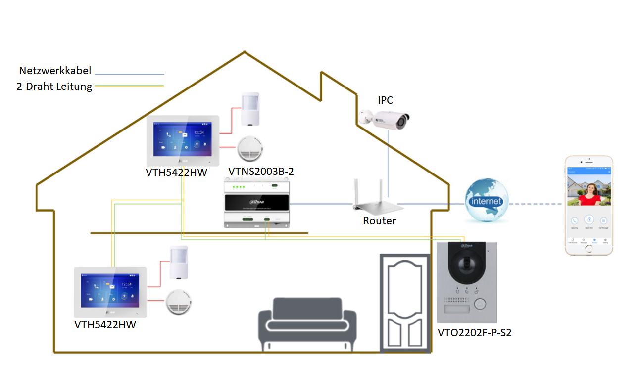Dahua - VTO2202F-P-S3 - Kamera - Hybrid