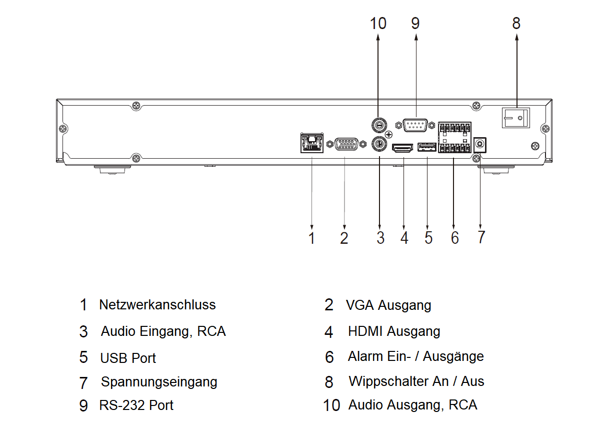 Dahua - NVR5208-EI - NVR - 8 Kanal