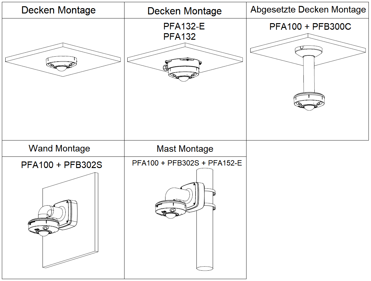 Dahua - IPC-EBW81242-AS-S2 - IP - Fisheye