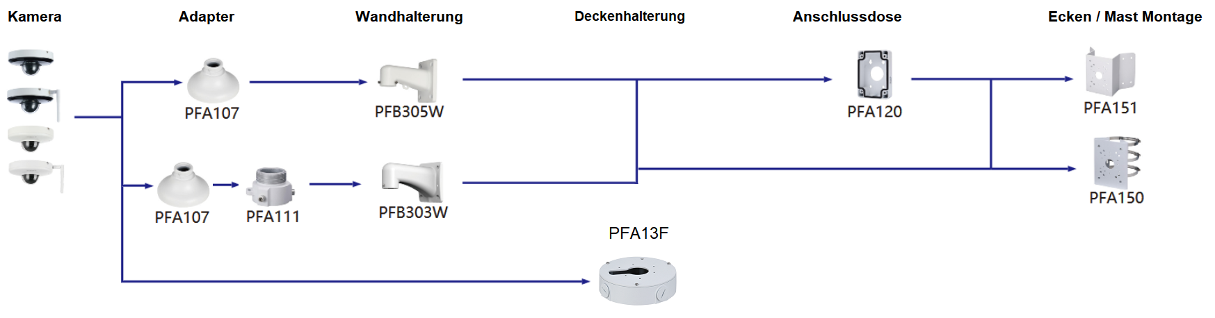 Dahua - SD1A204DB-GNY-W - IP - Wifi - PTZ