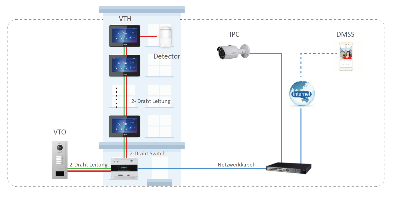 Dahua - VTH5422HB - Monitor - Hybrid - PoE - 2-Draht - Schwarz