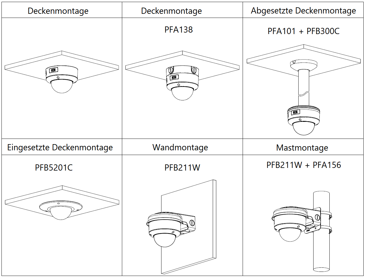 Dahua - IPC-HDBW71242E1P-Z-X - IP - Dome
