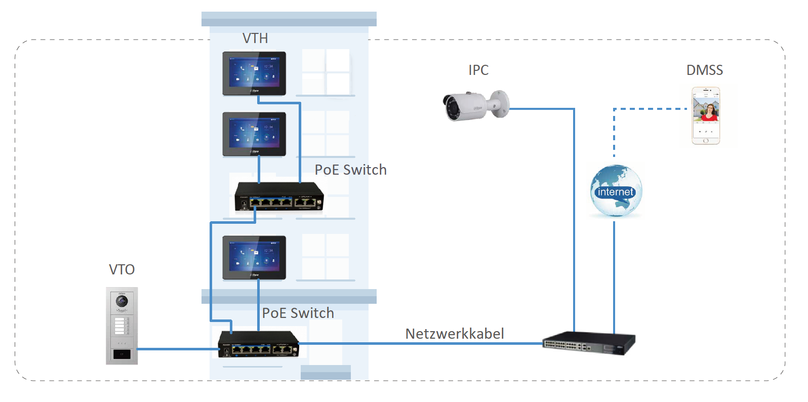 Dahua - VTH5422HW - Monitor - Hybrid - PoE - 2-Draht - Weiss