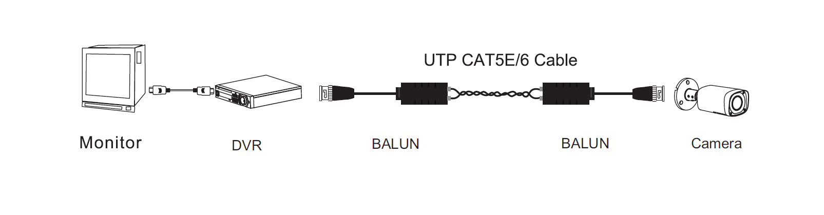 Dahua - PFM800-4K - Balun